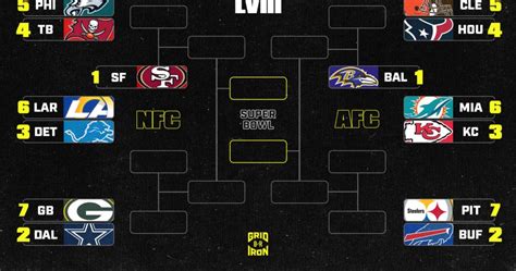 1993 nfc standings|nfl playoff schedule 1993.